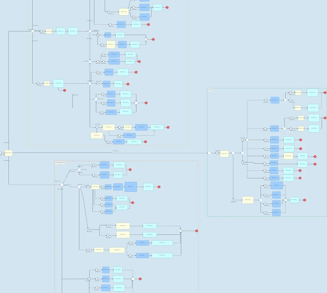 A Payflow map of a modern award on the Payroll Standard canvas